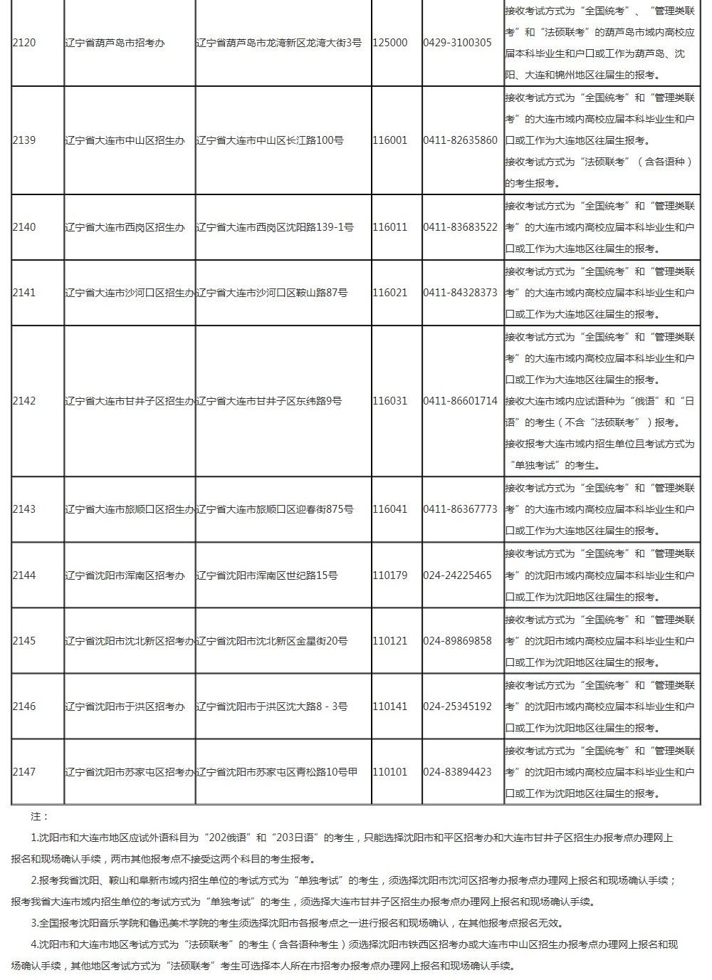2019遼寧省全國碩士招生考試報(bào)考點(diǎn)一覽表