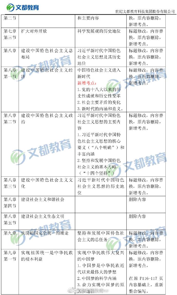【毛中特對比】2019考研政治大綱“毛中特”變動對比表