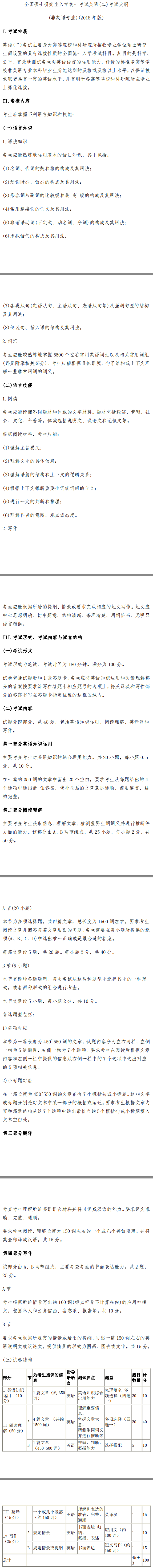 2019全國研究生考試初試科目:考研英語二考試大綱原文(pdf版)