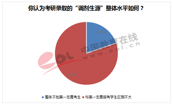 研招院校會歧視考研調劑學生怎么辦？