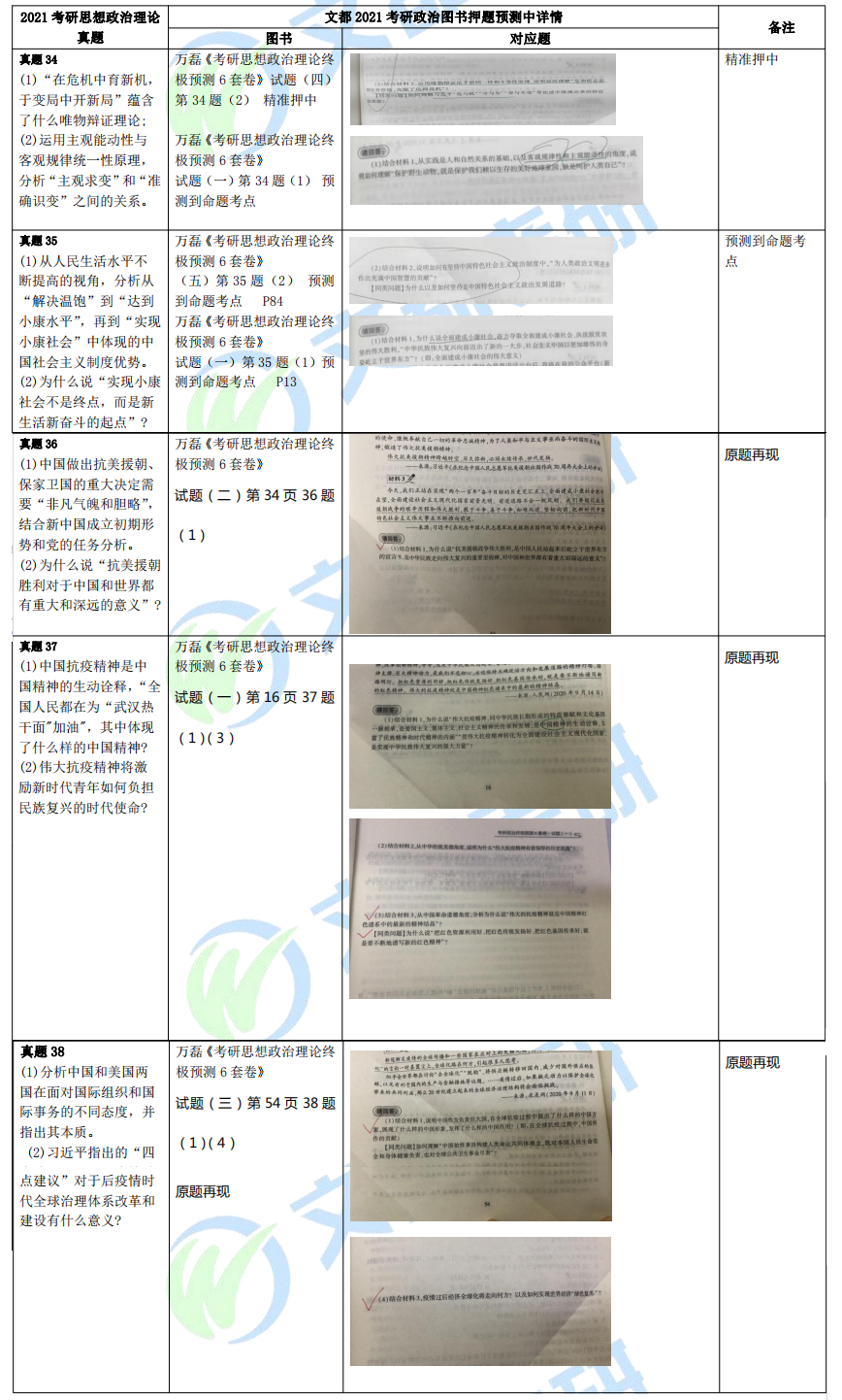 文都考研2021考研政治治萬(wàn)磊老師分析題預(yù)測(cè)成功對(duì)比表