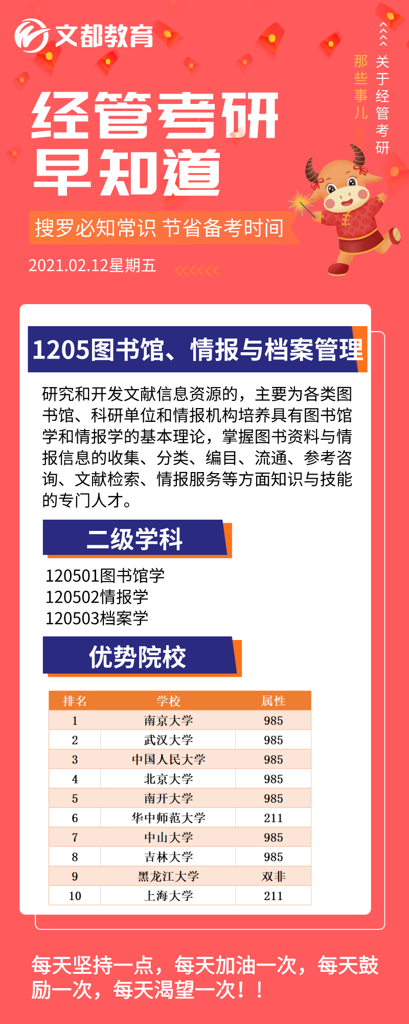 經(jīng)管考研早知道之陜西文都考研：圖書(shū)管理優(yōu)勢(shì)院校
