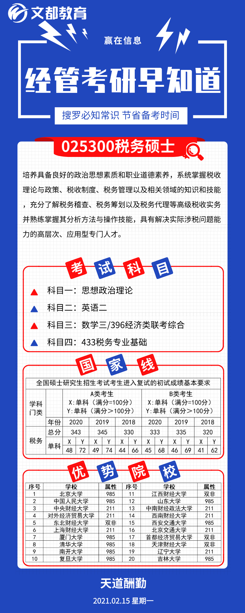 經(jīng)管考研優(yōu)勢(shì)院校之陜西文都考研：稅務(wù)碩士